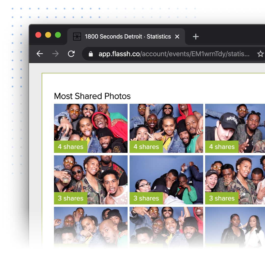 Share counts for an event’s most popular photos